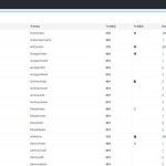 ThinkPHP6内核通用网站后台权限管理系统源码